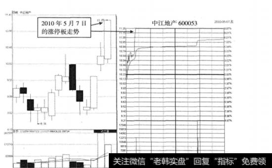 中江地产(600053) 2010年5月7日的涨停板走势图